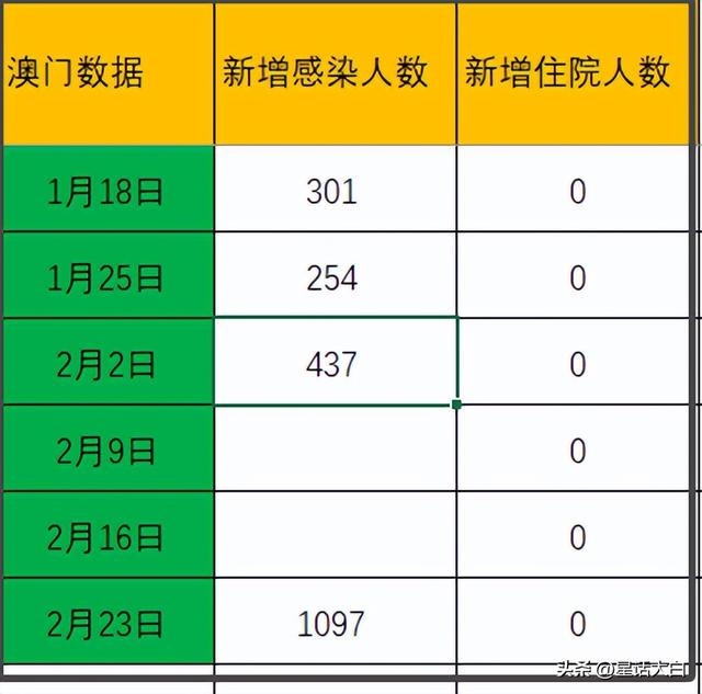 澳门开奖结果,实践数据分析评估_线上版38.543