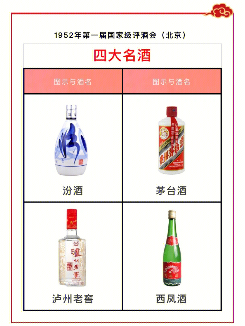 维保工程 第205页