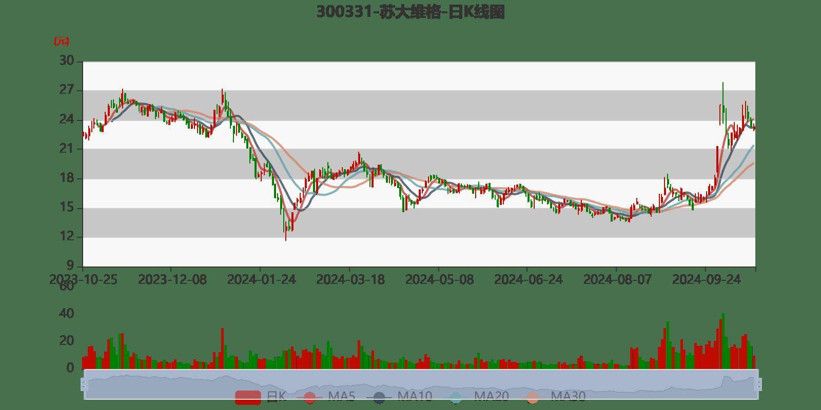 2024澳门开奖历史记录结果查询,数据导向计划_丰富版33.204