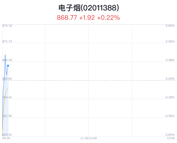 2024澳门特马今晚开奖亿彩网,全面信息解释定义_晴朗版5.459