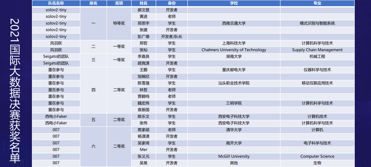 777777788888888最快开奖,详情执行数据安援_真实版17.847