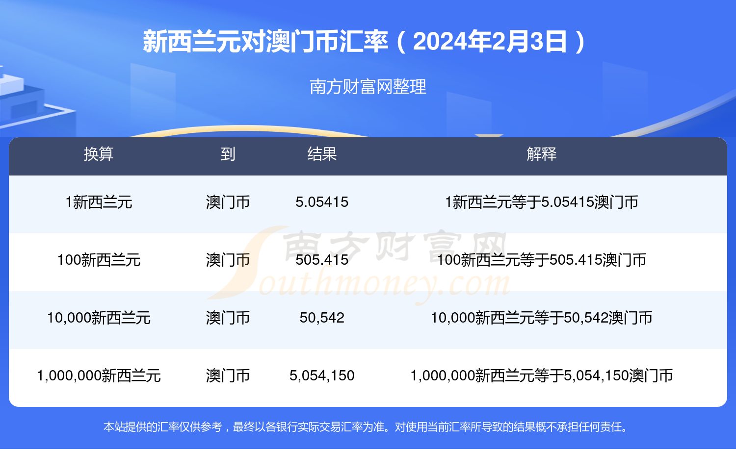 新澳门最新开奖结果查询今天,全方位数据解析表述_炼气境84.819