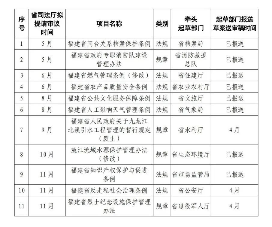 福建启航新征程，自信成就未来，最新公告发布