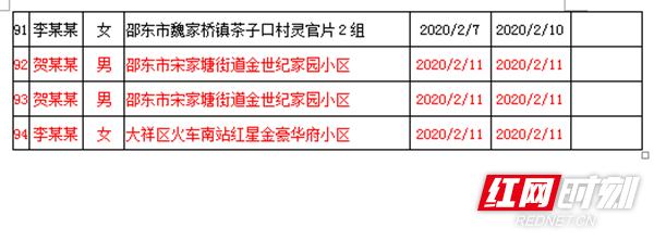 衡阳最新病例的温馨日常纪实