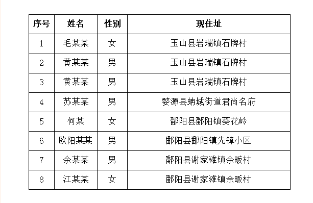 探索鄱阳新动态与发展前沿,最新鄱阳发布速递
