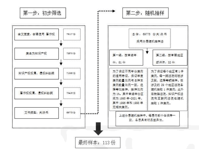 澳门三肖三淮100淮,案例实证分析_车载版66.183