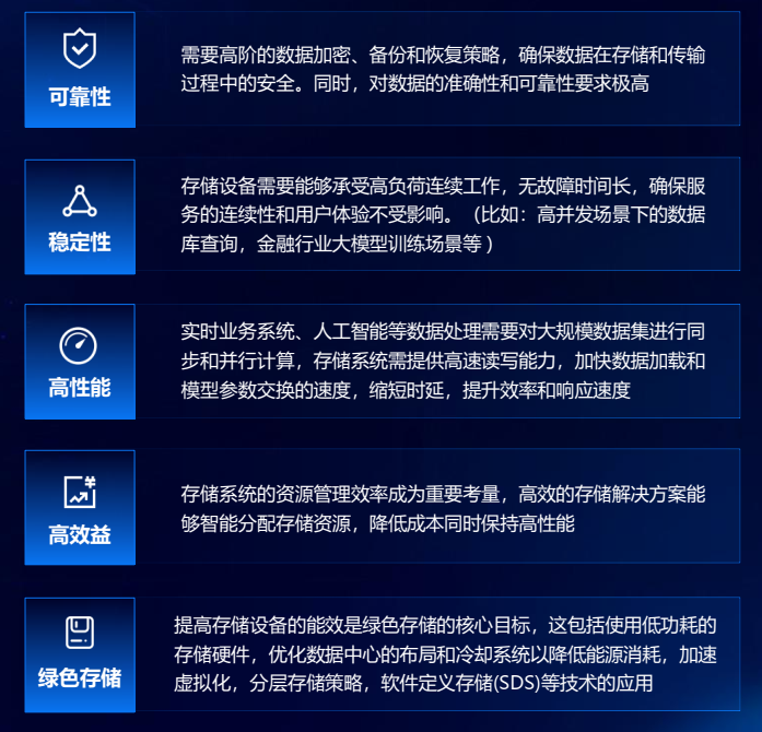 实验行业冷库 第206页
