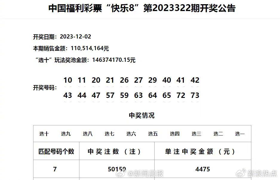 新澳门彩历史开奖记录走势图,实践调查说明_乐享版49.615
