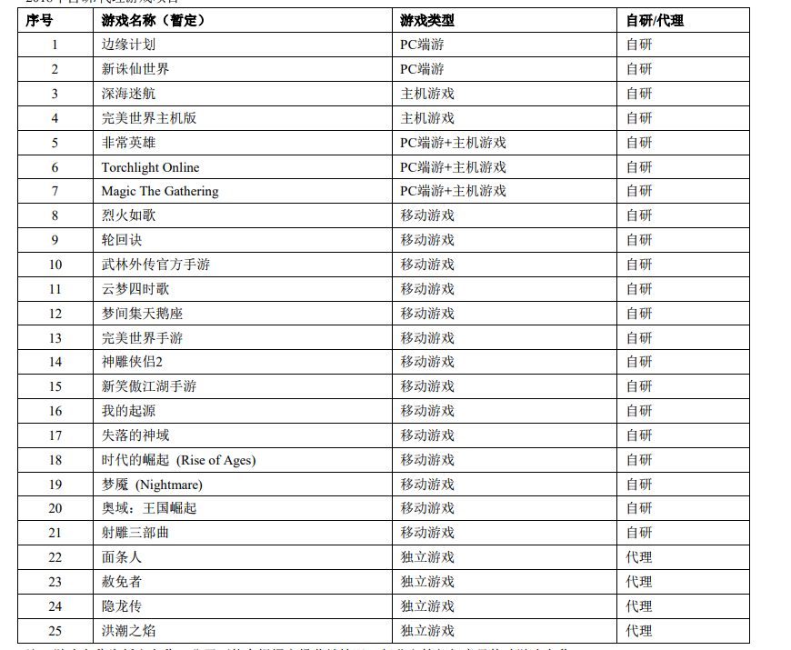 新奥天天免费资料单双,平衡计划息法策略_自由版2.774