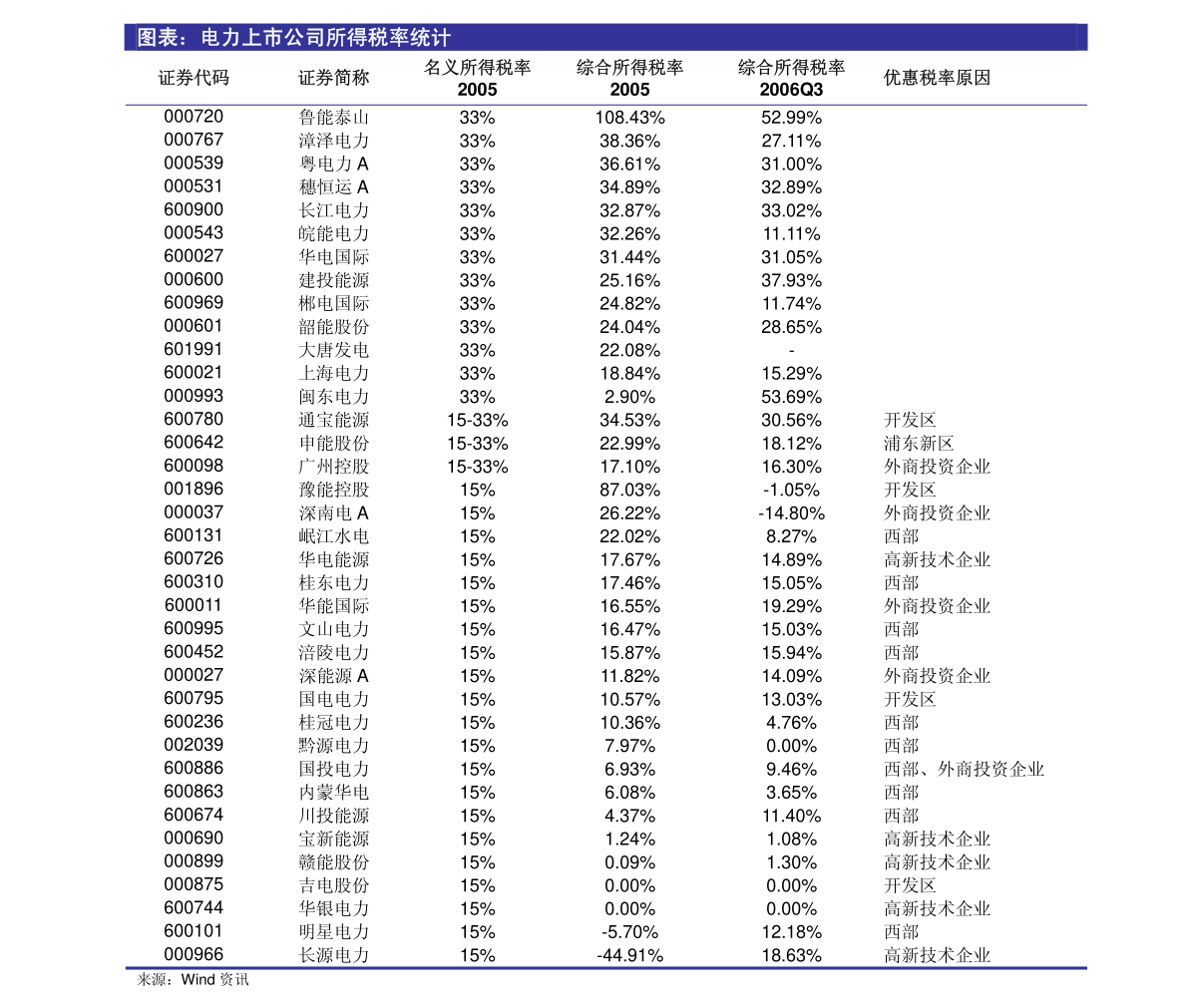维保工程 第182页