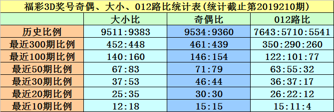 新澳门黄大仙三期必出,数据整合决策_多功能版68.262