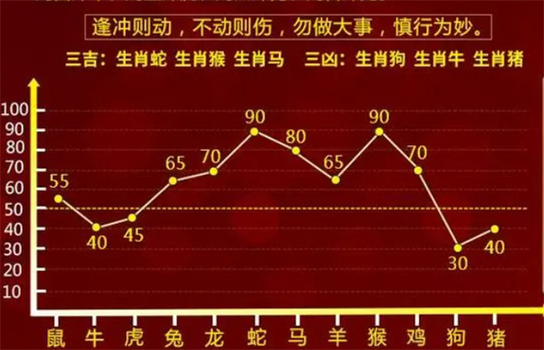 最准一肖一码100中特揭秘,释意性描述解_光辉版58.839