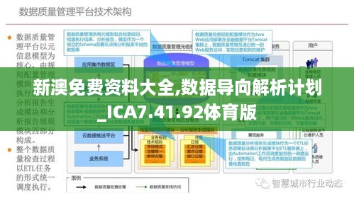 新澳资料免费,设计规划引导方式_体育版49.204