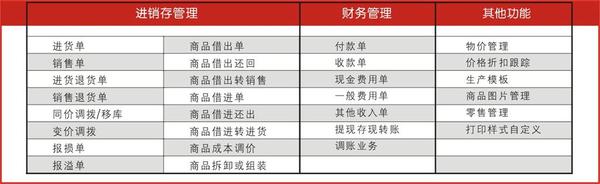 实验行业冷库 第200页