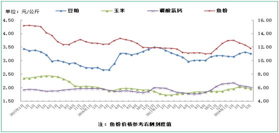 新澳门开奖历史记录走势图表,农业资源与环境_任务版20.992