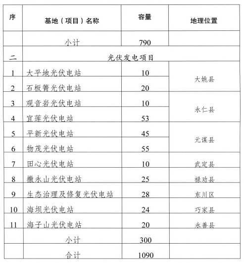 维保工程 第177页
