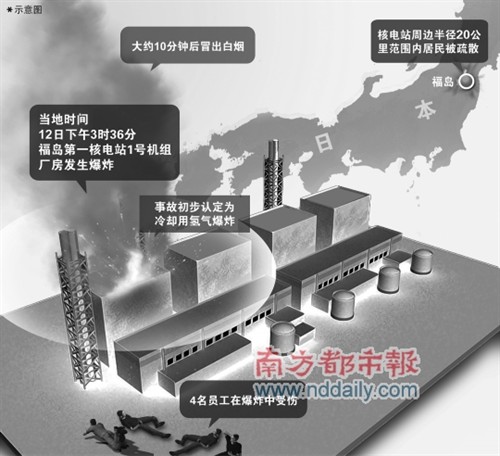 最新核泄露科技产品介绍及影响分析