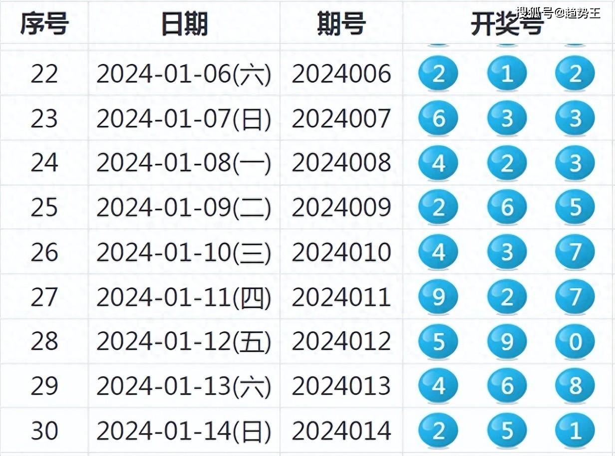 2024年新奥开奖结果,统计材料解释设想_家庭影院版91.307