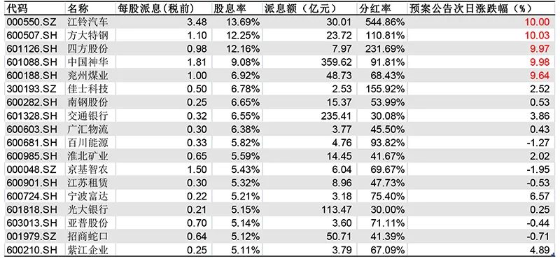 2024新澳最准确资料,策略优化计划_改进版97.107