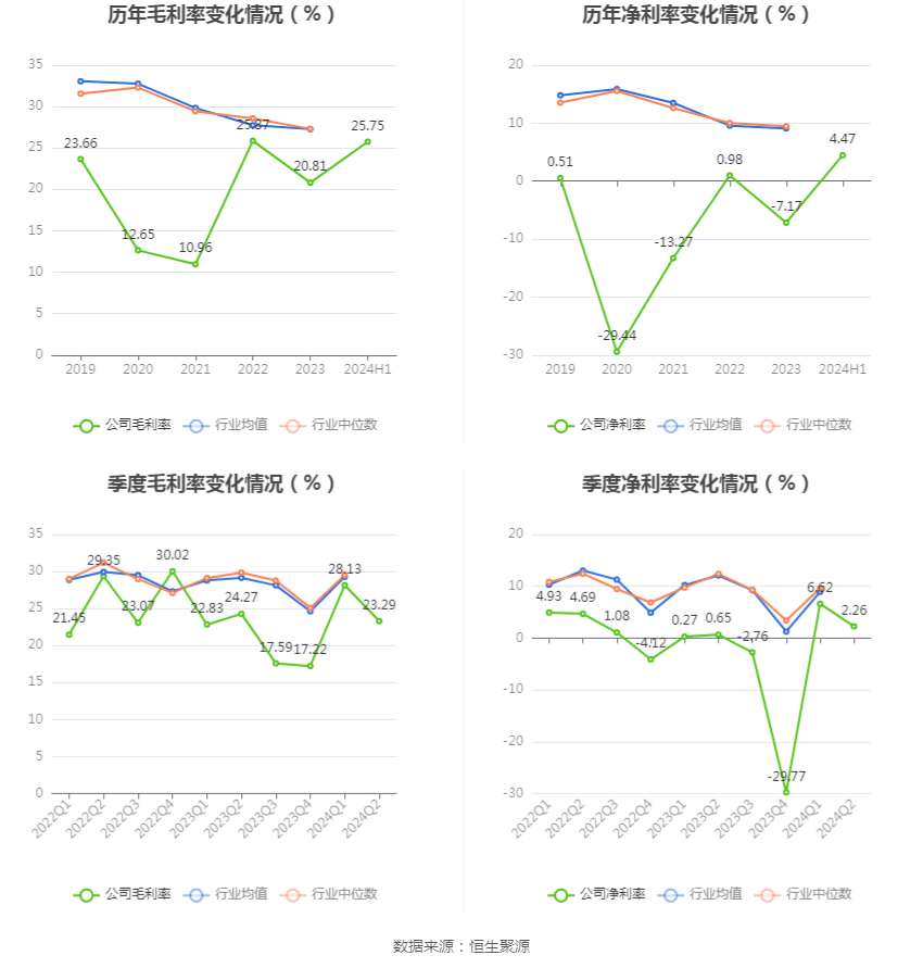 新闻中心 第198页