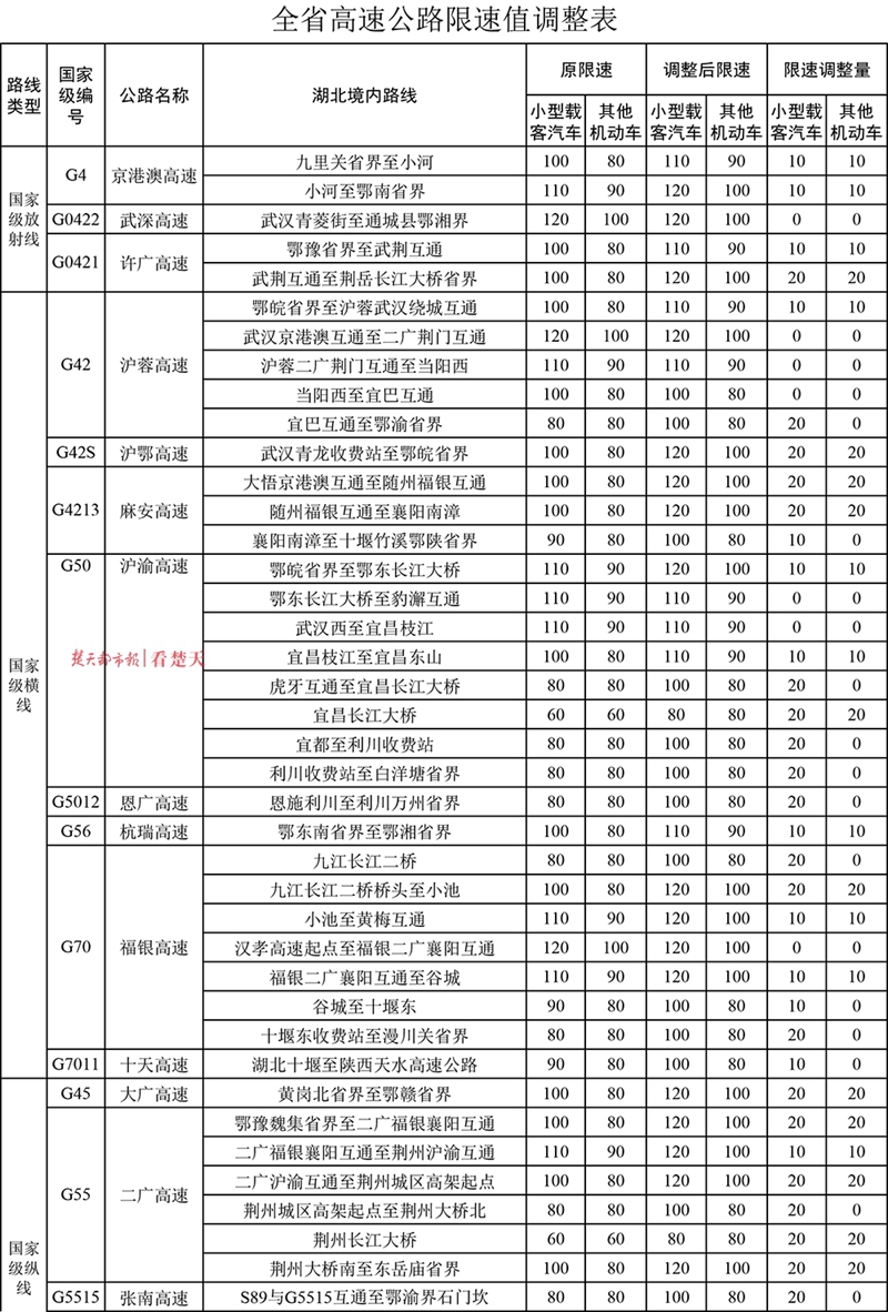 小型冷库设计 第185页