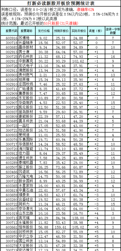 777788888新奥门开奖,精细化实施分析_增强版24.542