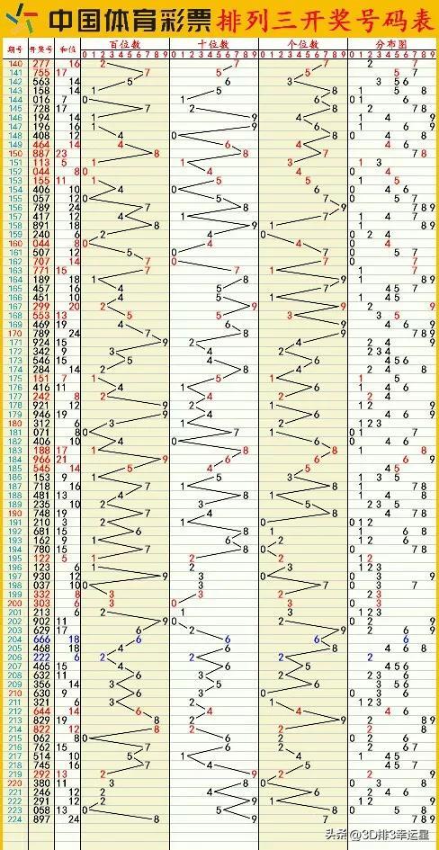 新澳门六开彩开奖结果近15期,深究数据应用策略_桌面款11.668