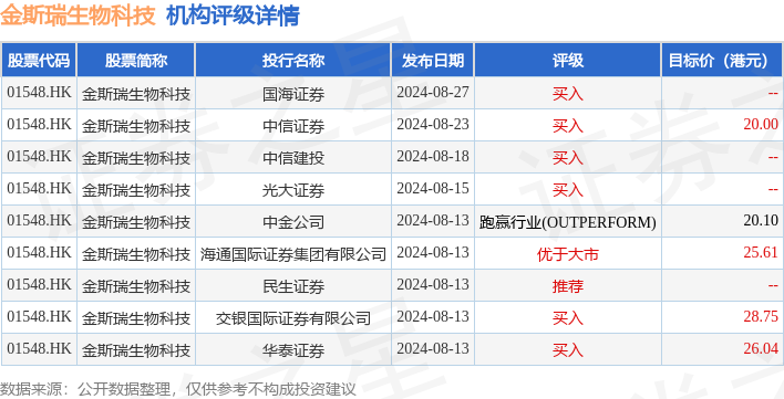 实验行业冷库 第183页