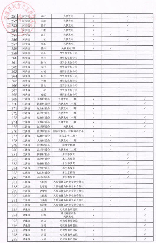 澳门三肖三码精准100%黄大仙,统计材料解释设想_特色版42.257