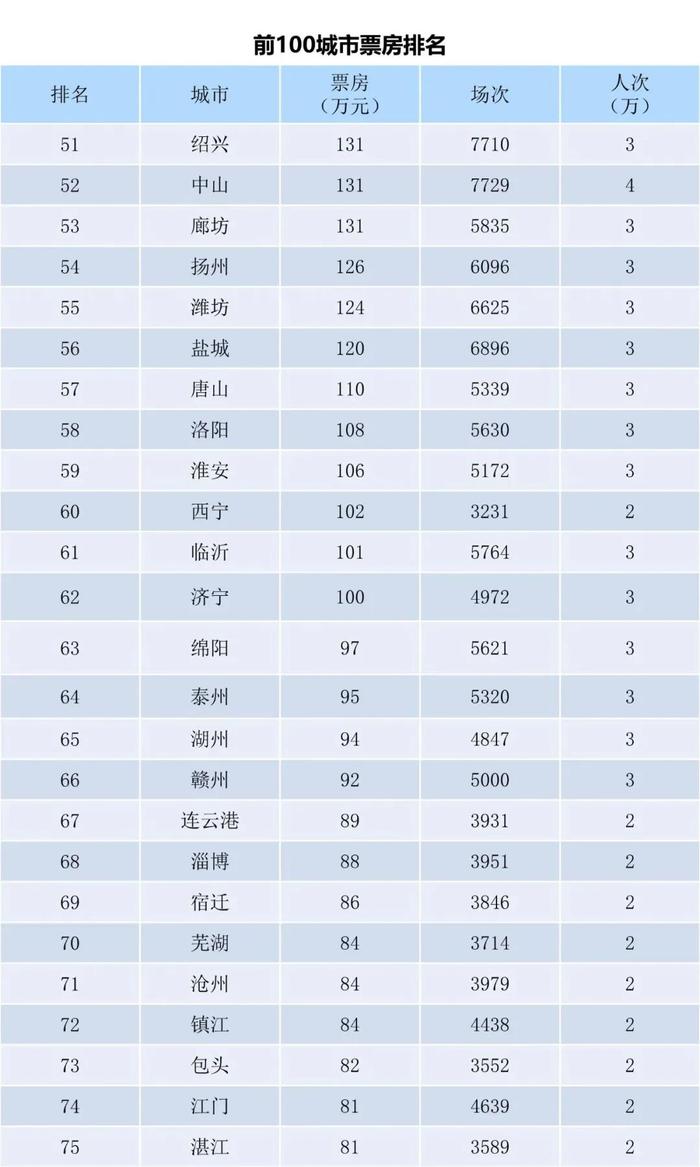 实验行业冷库 第180页