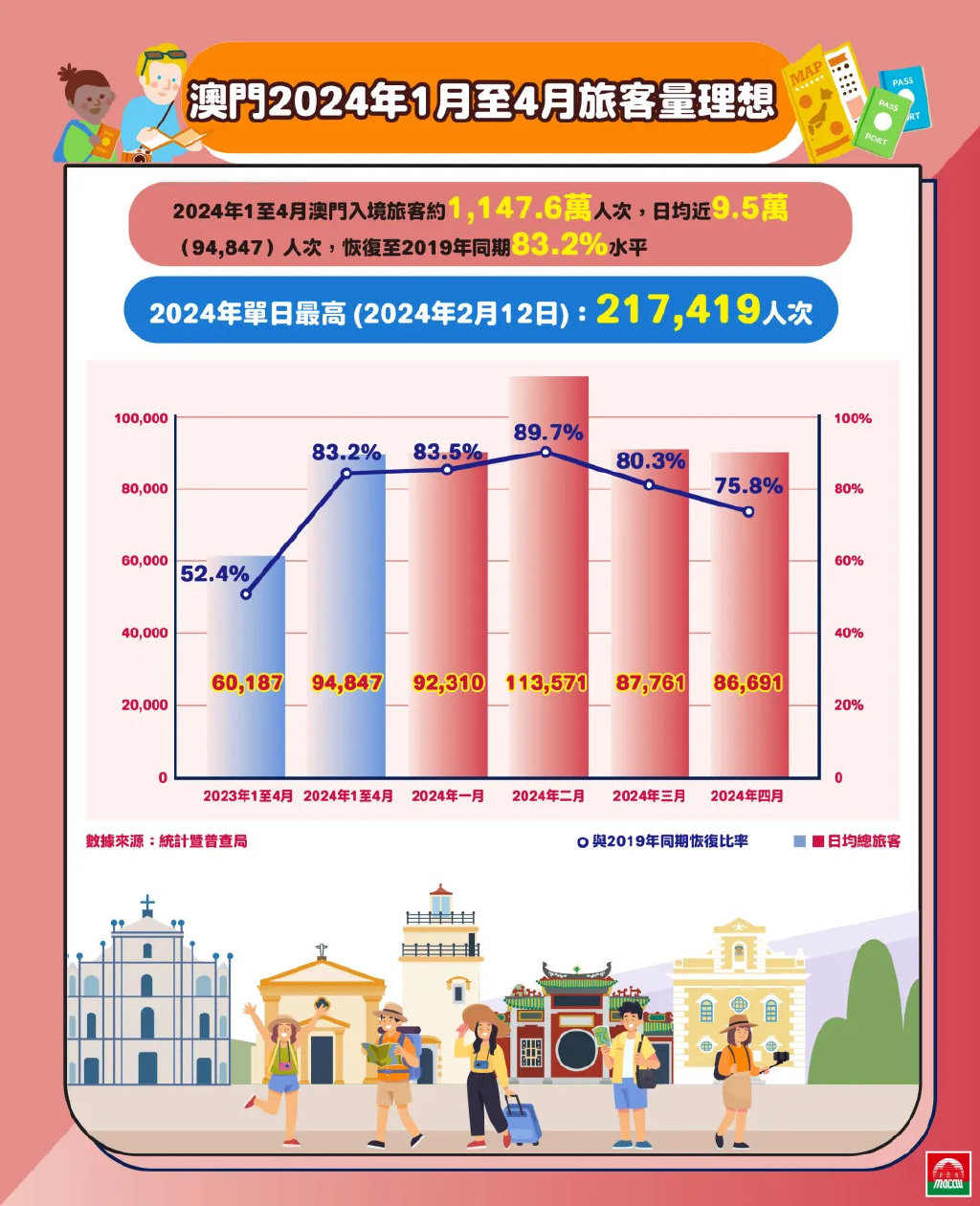 2024新澳门正版免费资本车,