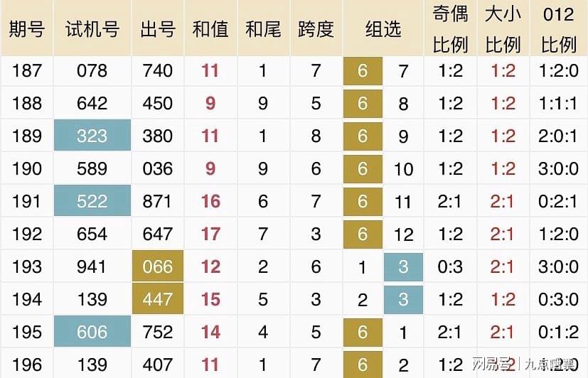 实验行业冷库 第167页