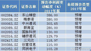 7777788888王中王开奖记录,专家权威解答_内容版42.638