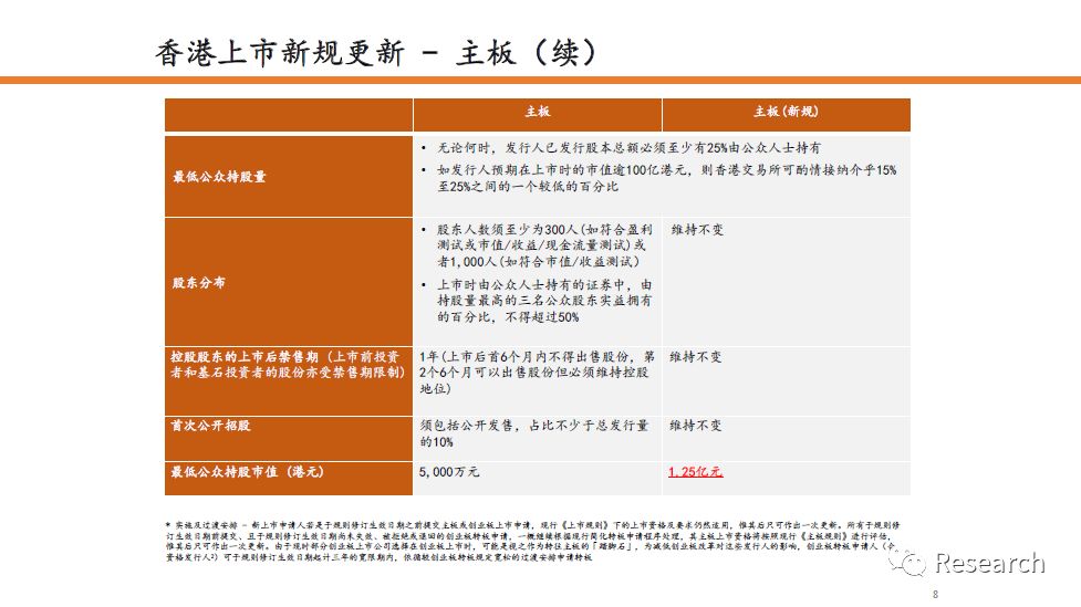维保工程 第129页
