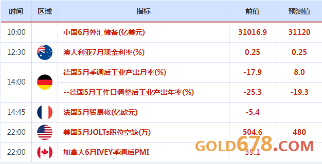 维保工程 第126页
