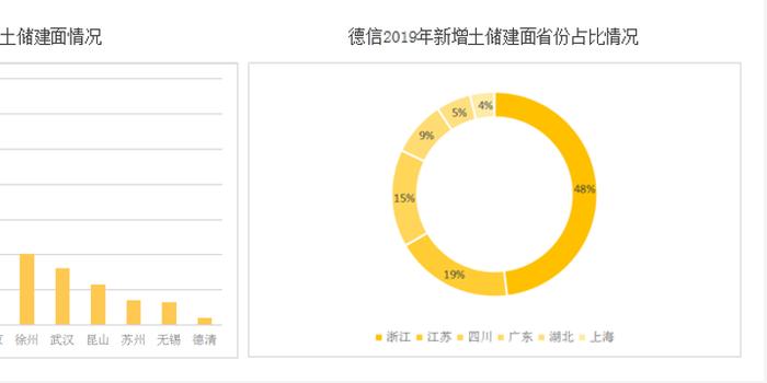 新闻中心 第149页