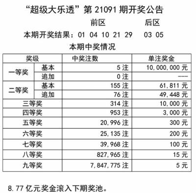 澳门天天开彩正版免费大全,全面预算的解答题_商务版3.474
