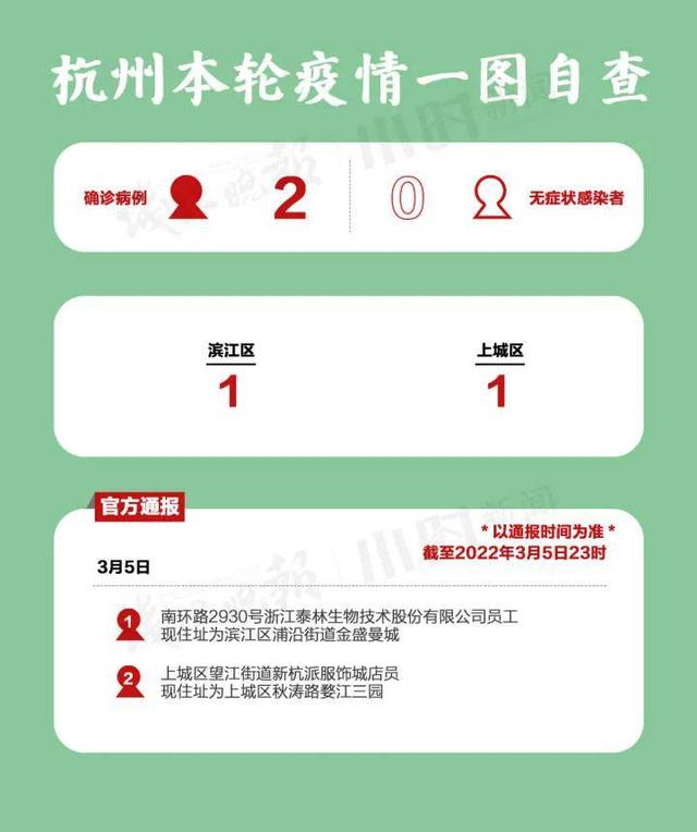 杭州新增肺炎最新通报，警惕身边的健康风险