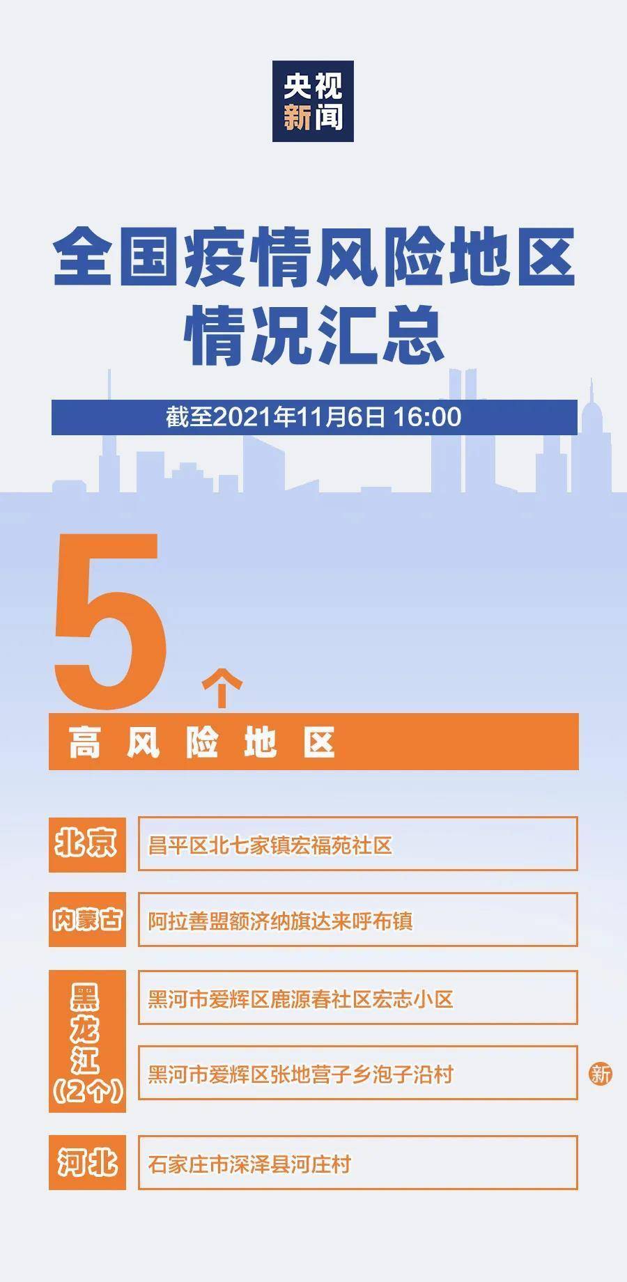 维保工程 第112页