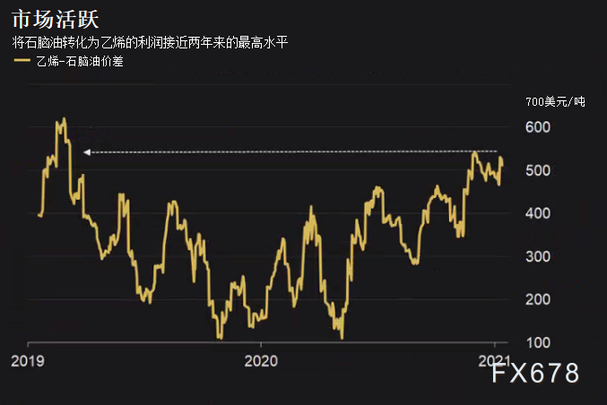 实验行业冷库 第129页