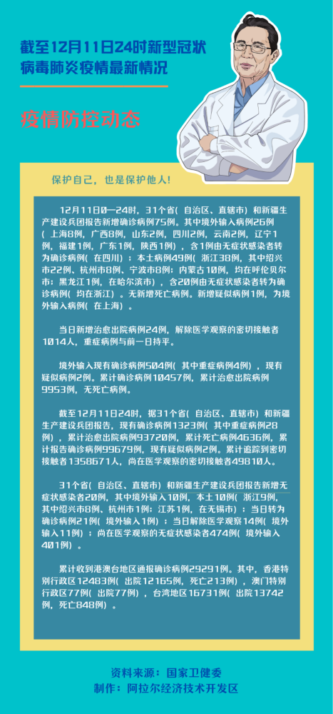 11月24日全球疫情最新动态概览，全球疫情最新动态及进展