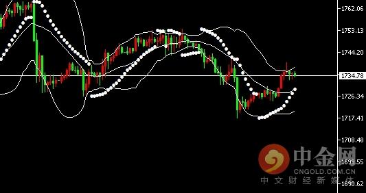 实验行业冷库 第127页