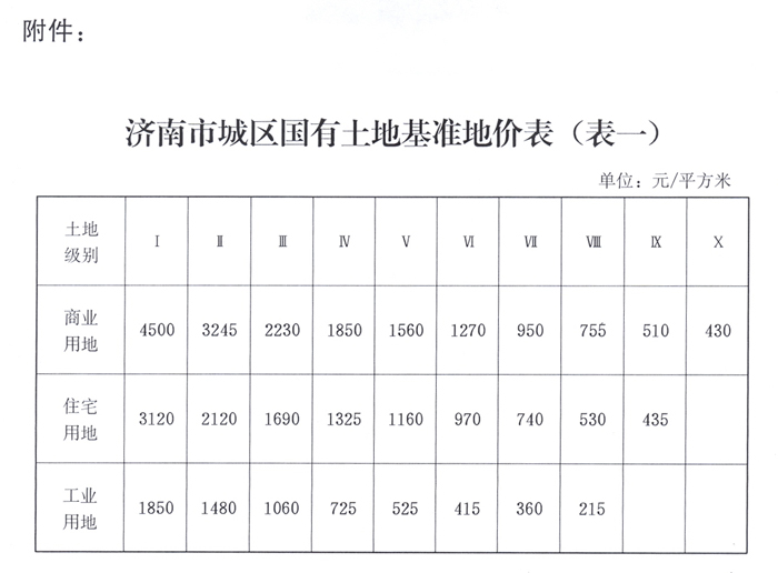 省政府公布最新地价重磅消息，你准备好了吗？