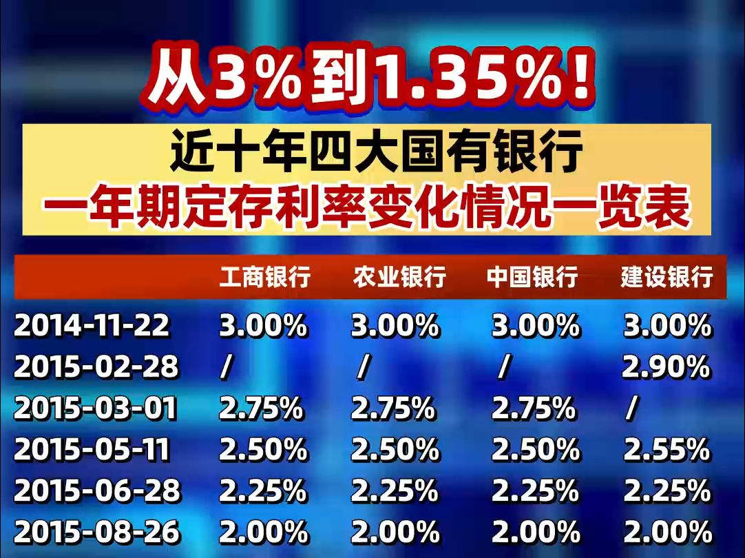 四大银行最新利率详解与解析,最新利率动态一网打尽!