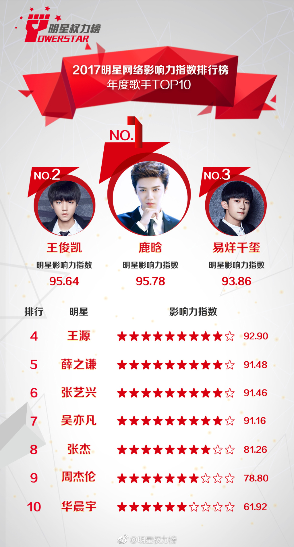 维保工程 第97页