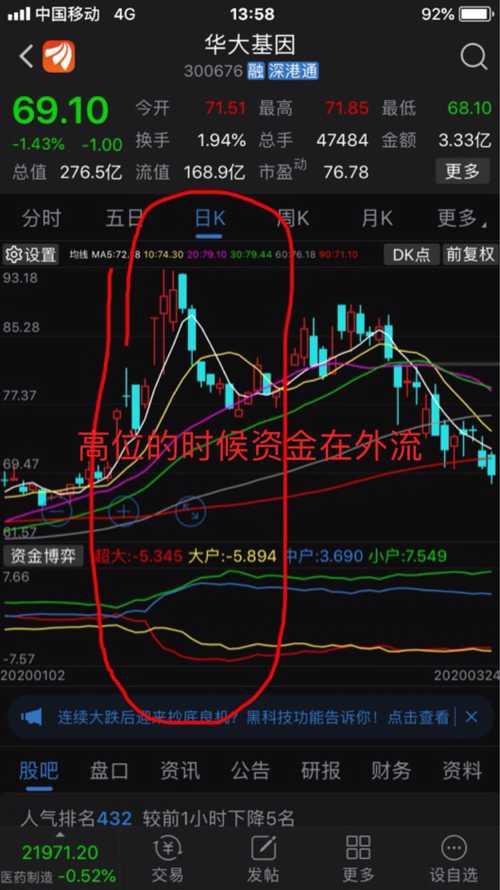 华大基因股票即时行情,华大基因股票即时行情，小巷深处的基因奥秘与股市魅力