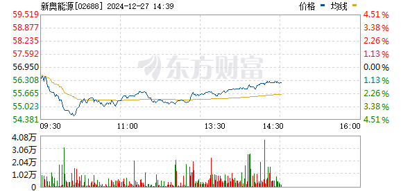 新奥股份股票深度解析，投资视角与战略考量