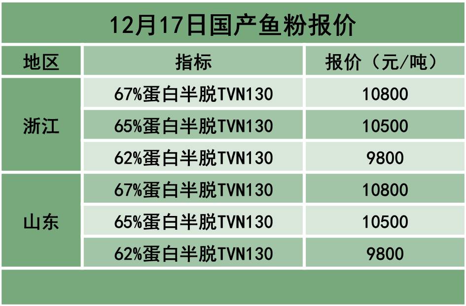 最新饲料资讯,高科技饲料产品介绍与行业动态分析