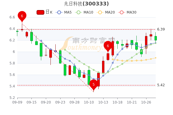 兆日科技揭秘,小巷中的特色科技小店探索之旅