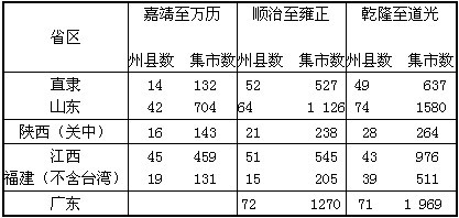 元氏集市时间表详解，轻松掌握赶集节奏